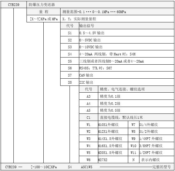 CYB239防爆壓力選型表