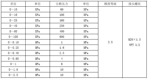 CYS-Z系列機械差壓表技術參數